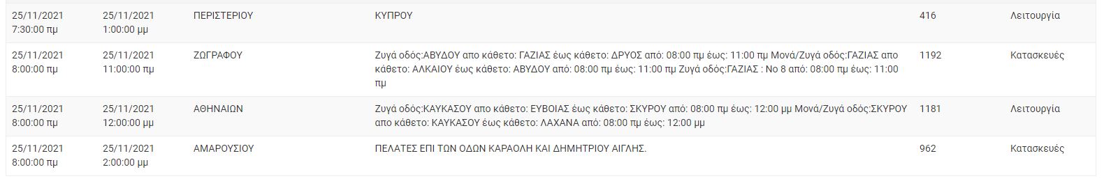 Διακοπές ρεύματος