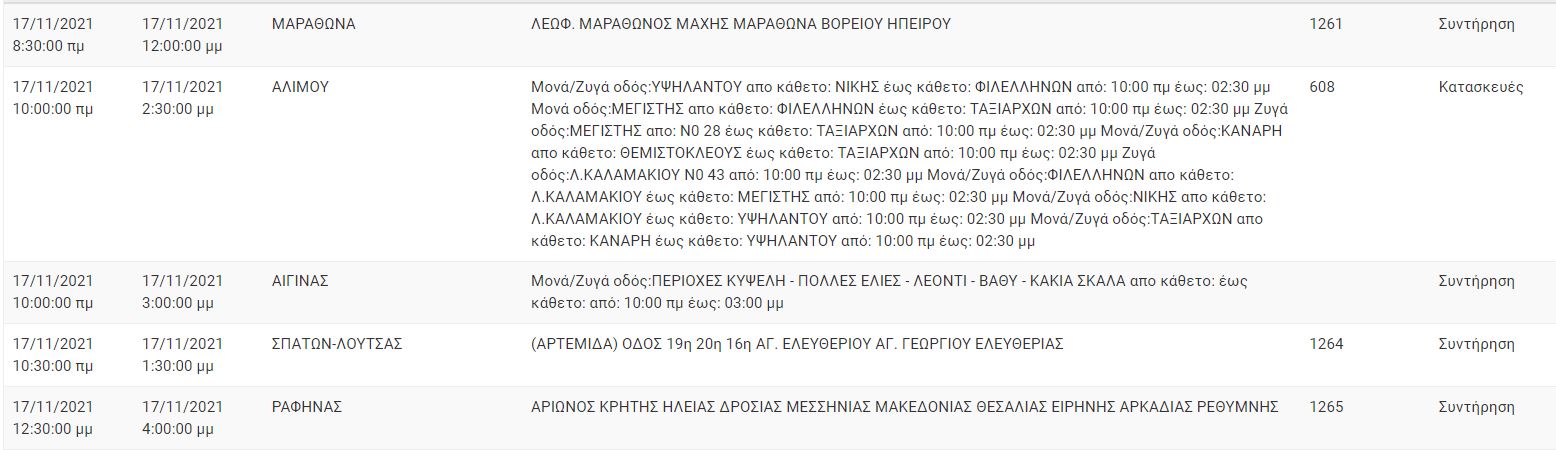 Διακοπές Ρεύματος ΔΕΔΔΗΕ 17/11/2021