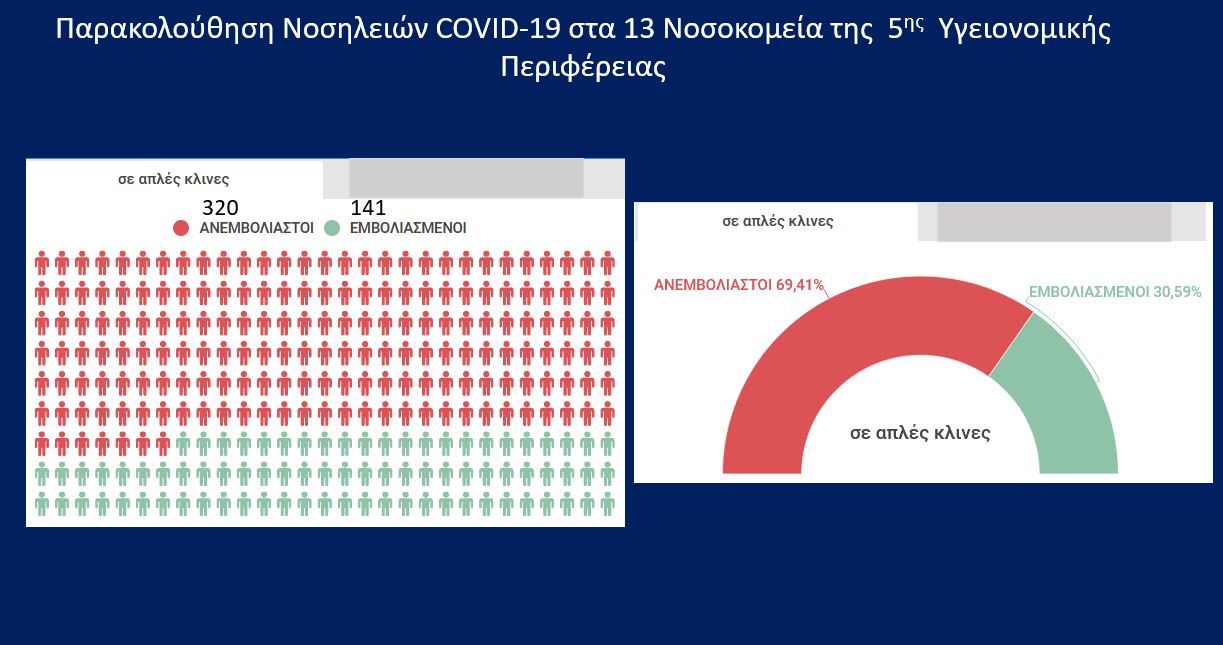 υπουργείο Υγείας