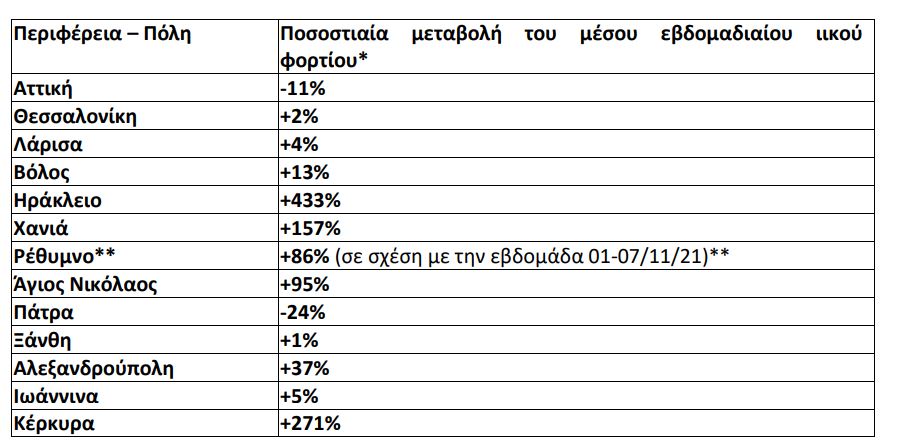 Πίνακας Λύματα