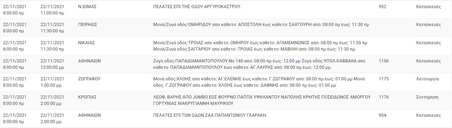 Διακοπές Ρεύματος