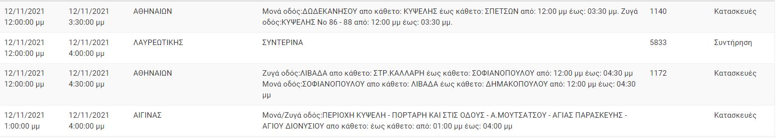 Διακοπές Ρεύματος ΔΕΔΔΗΕ