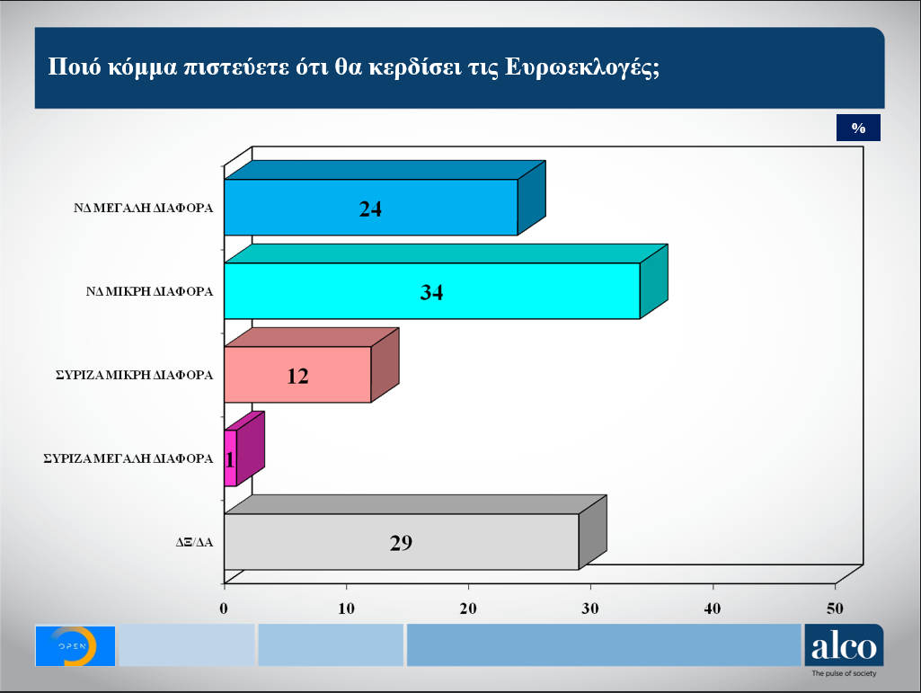 δημοσκόπηση 10.PNG