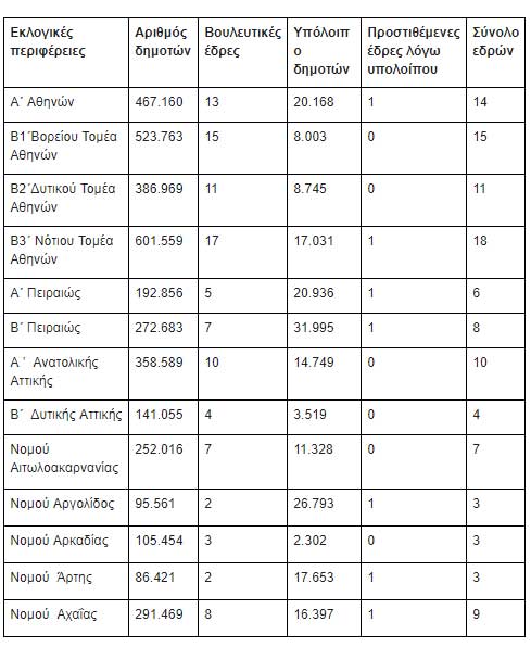 eklogikes-edres111.jpg