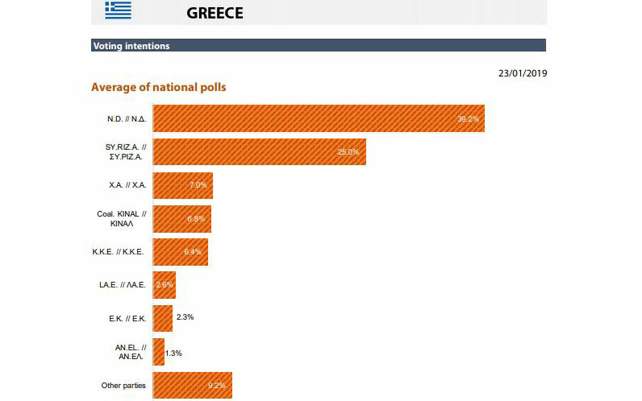 δημοσκόπηση