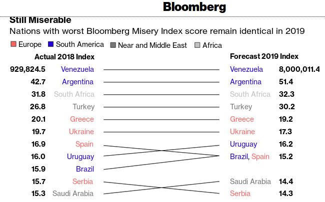 bloomberg-misery-index.jpg