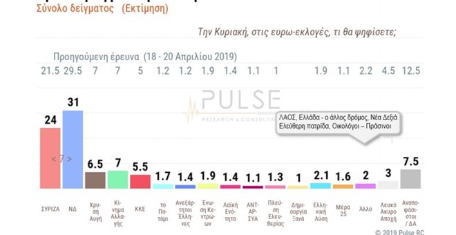 δημοσκόπηση PULSE 