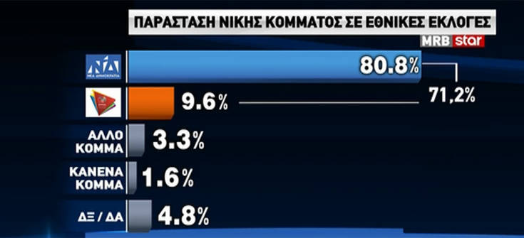 parastasi-nikis.jpg