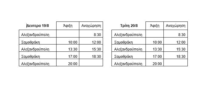 Δρομολόγια Σαμοθράκης - Αλεξανδρούπολης