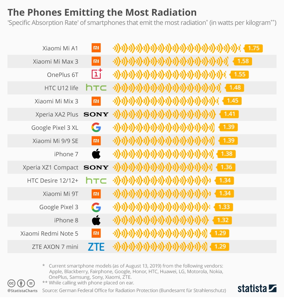 statista_cellphones.jpg