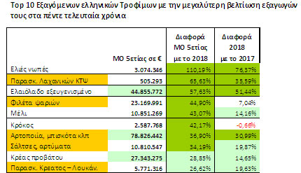 5._top10_exagomena_trofima_se_beltiosi_1.jpg