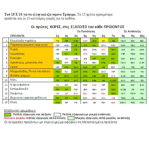 8._top_15x10_exag_trofima-hores.jpg