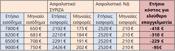 Πίνακας Χαρίτση