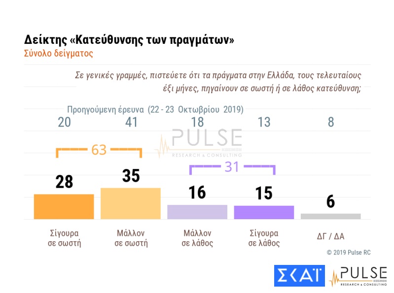 pulse-skai-kateuthinsi.jpg