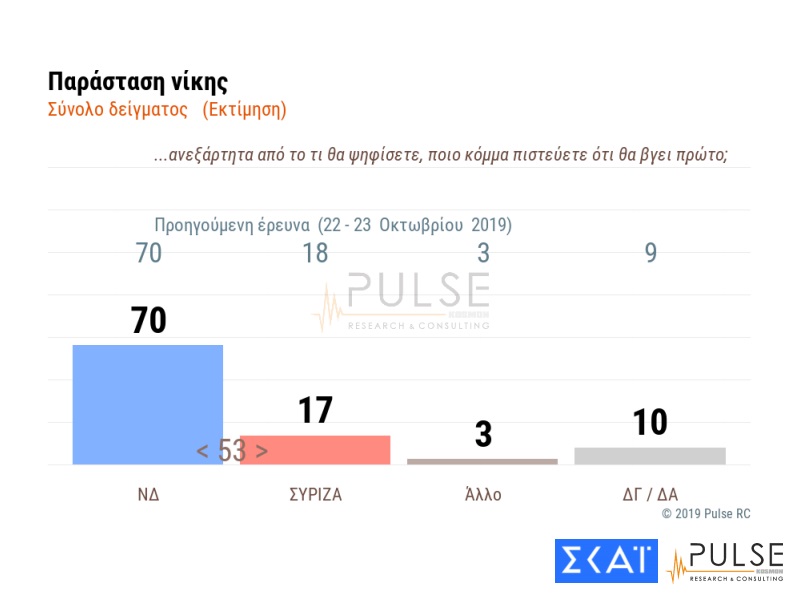 pulse-skai-parastasi.jpg