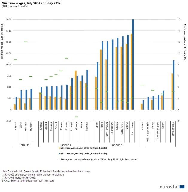 minimum_wages_eu_graph.jpg