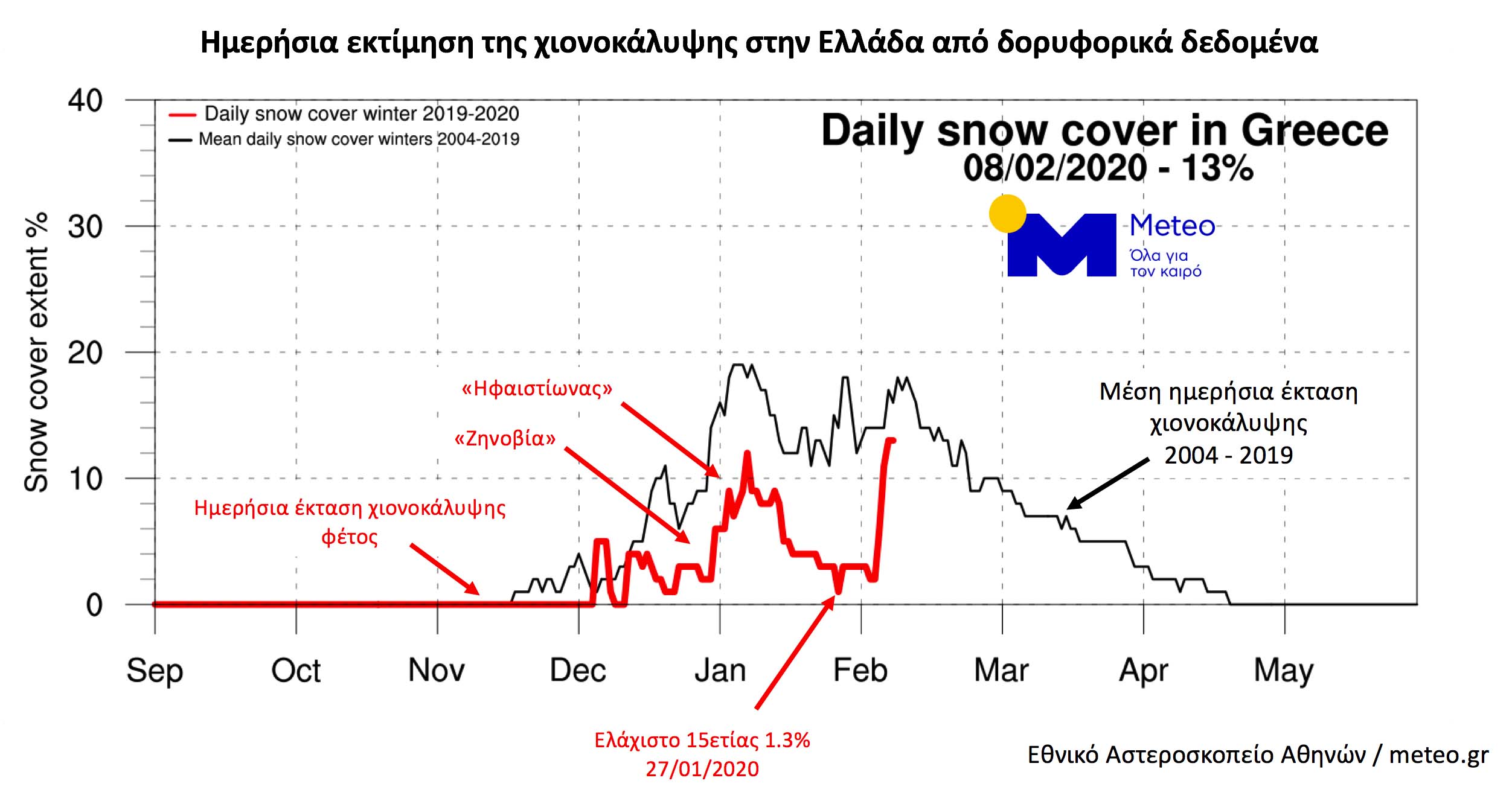 snow_cover_08022020.jpg