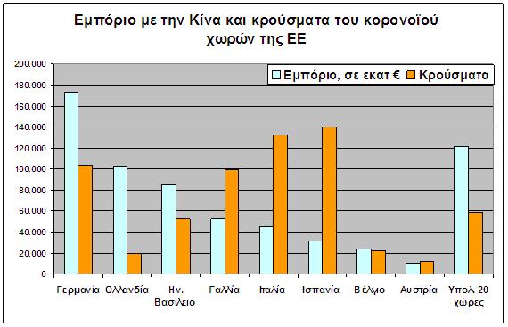 global_greece_meleti_synall_ee-kinas_kai_koronoioy_graf_2.jpg