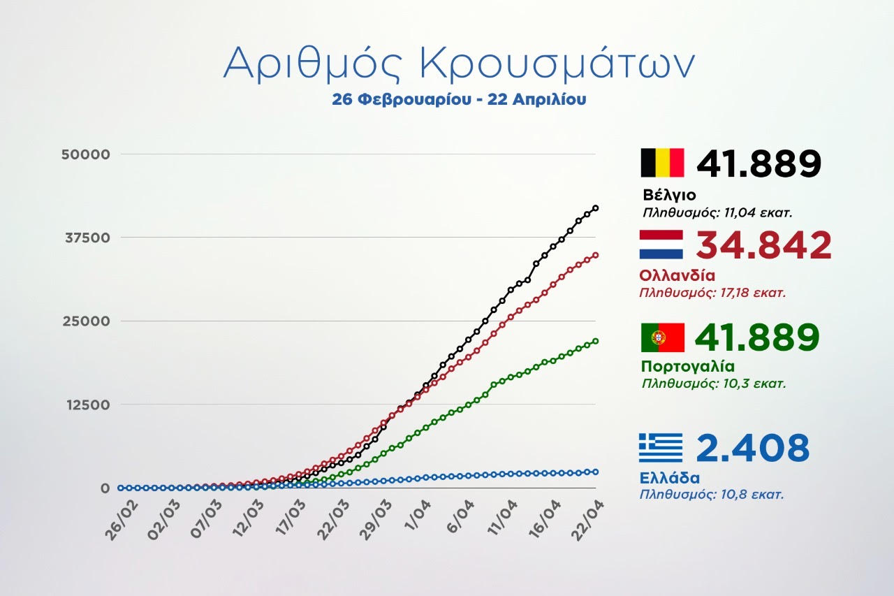 κρούσματα