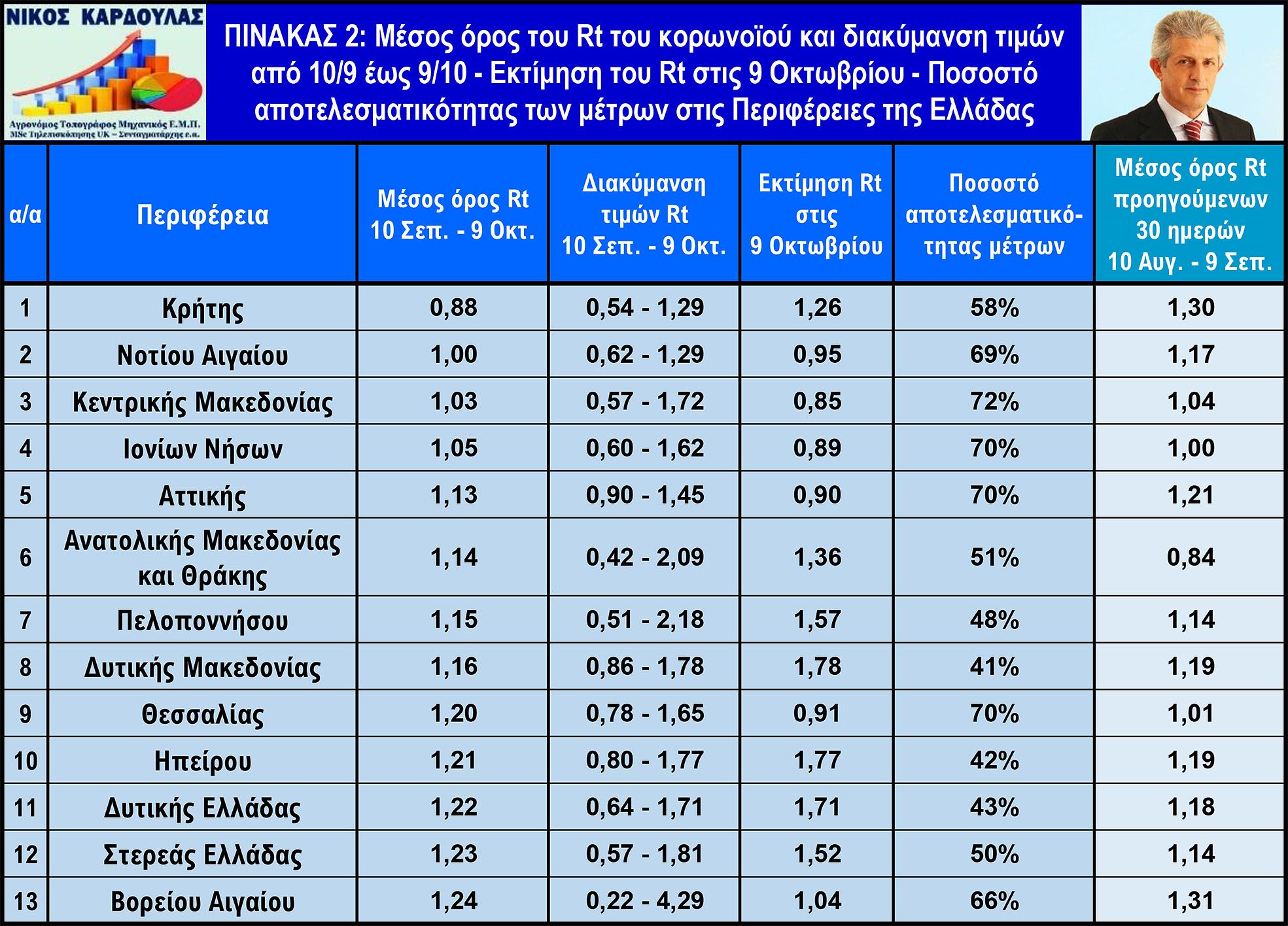 neo_kardoylas_perifereies_10_sep-9_okt.jpg