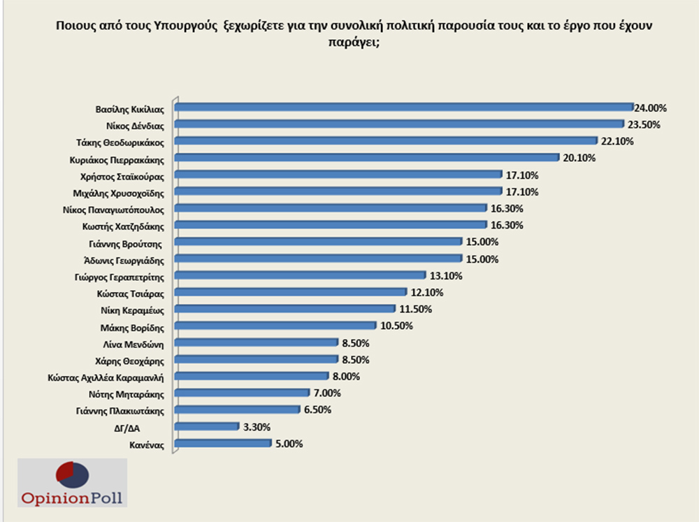 dimoskopisi-opinion-poll.jpg