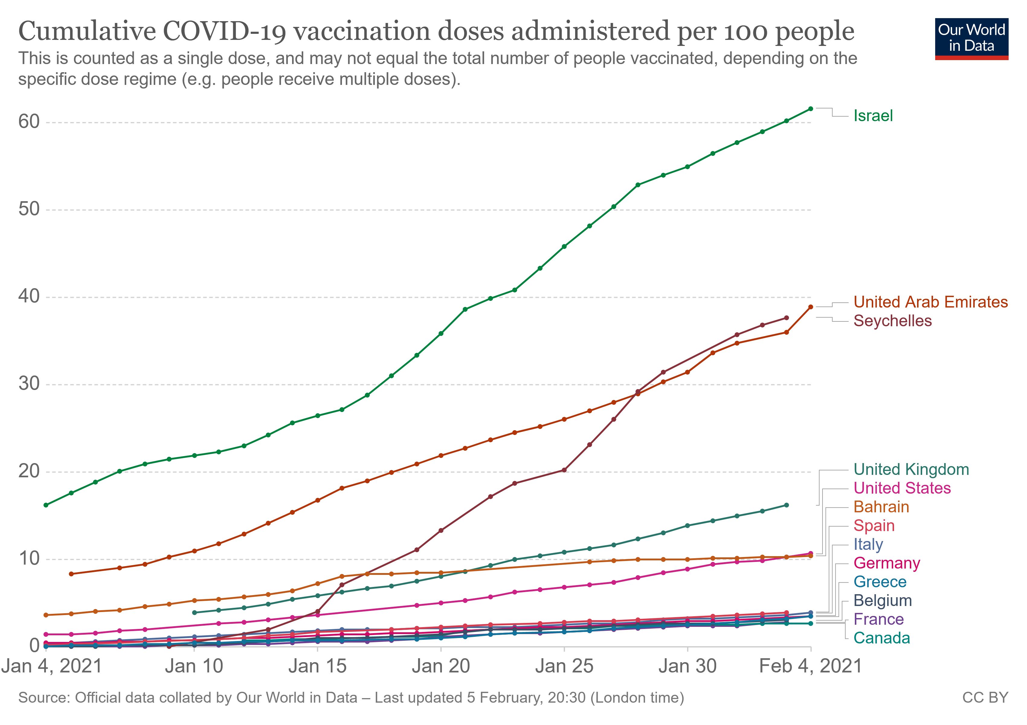 coronavirus-data-explorer11.jpg