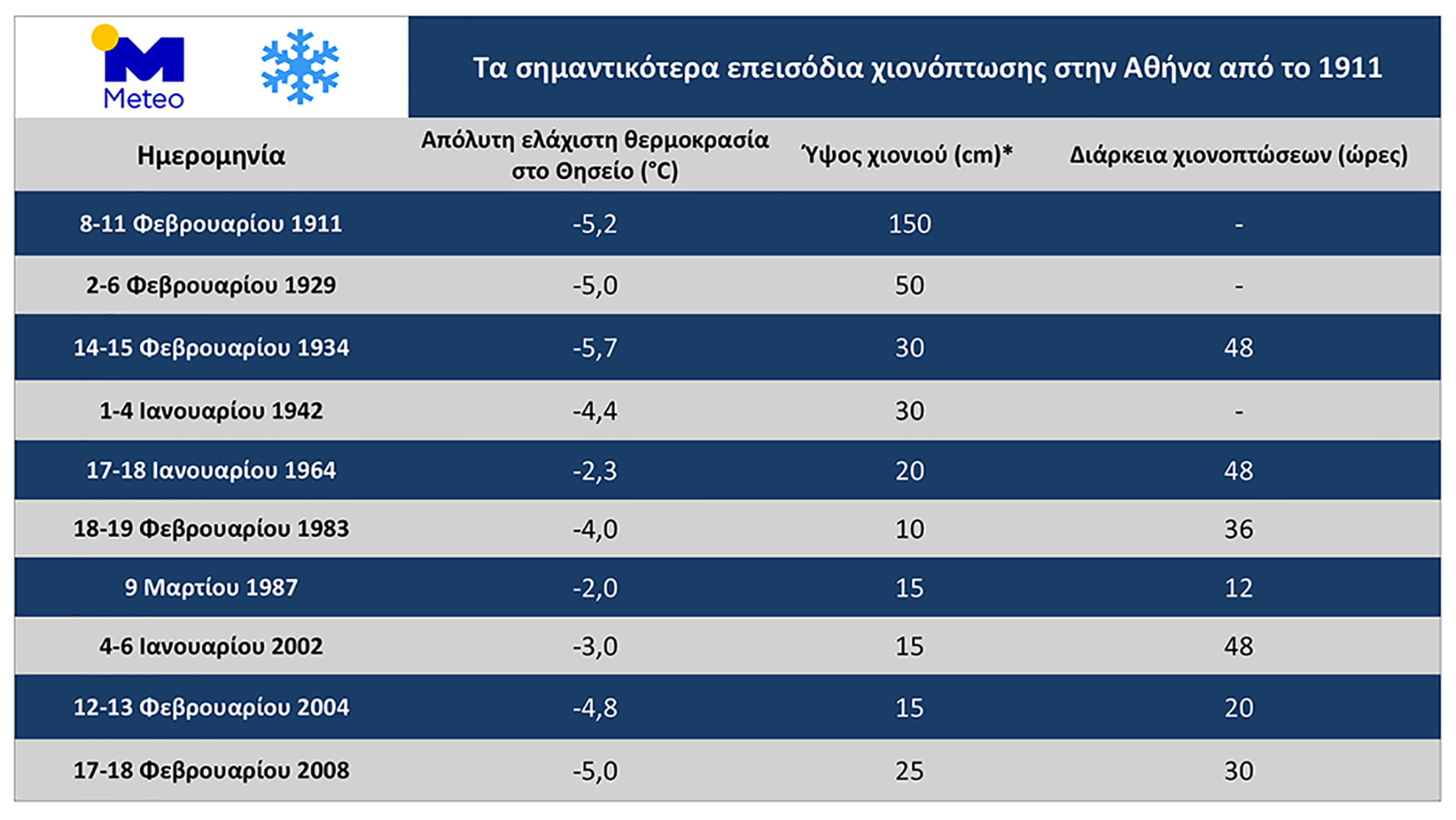 snow_records_athenspigieaa-meteo.jpg