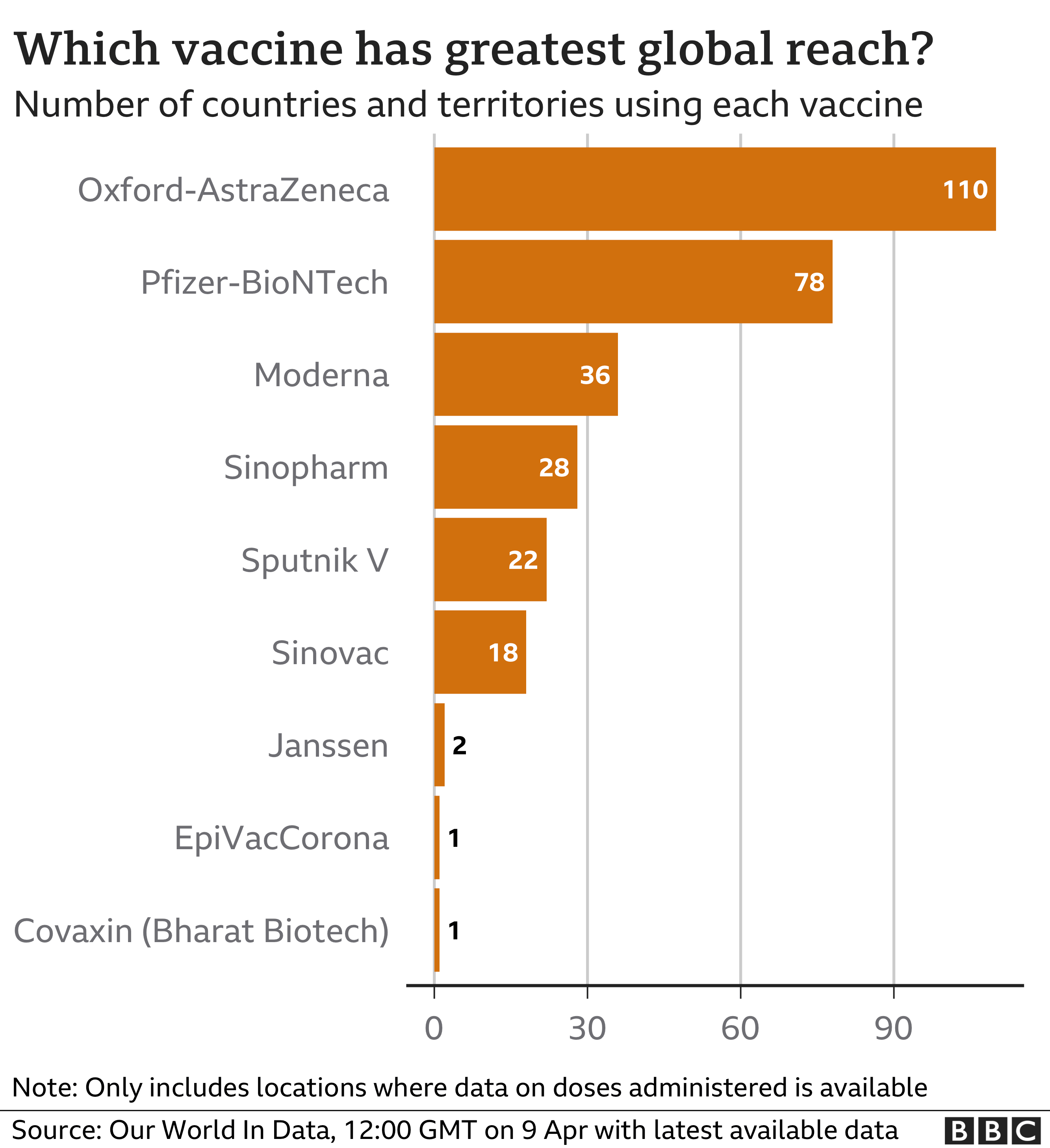 _117898735_optimised-vaccines_by_country_9apr-nc.png