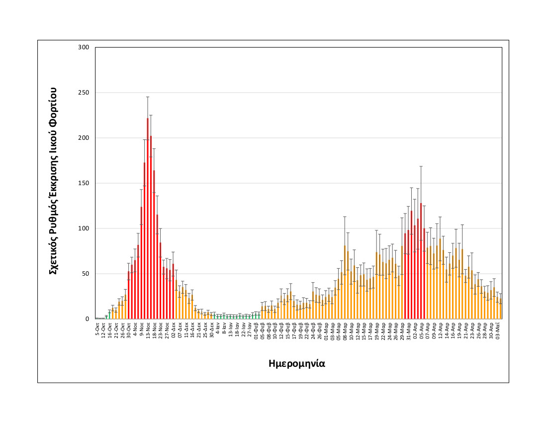 rationalizedrelativesheddingrate_thessaloniki_upto04052021_long_1.jpg