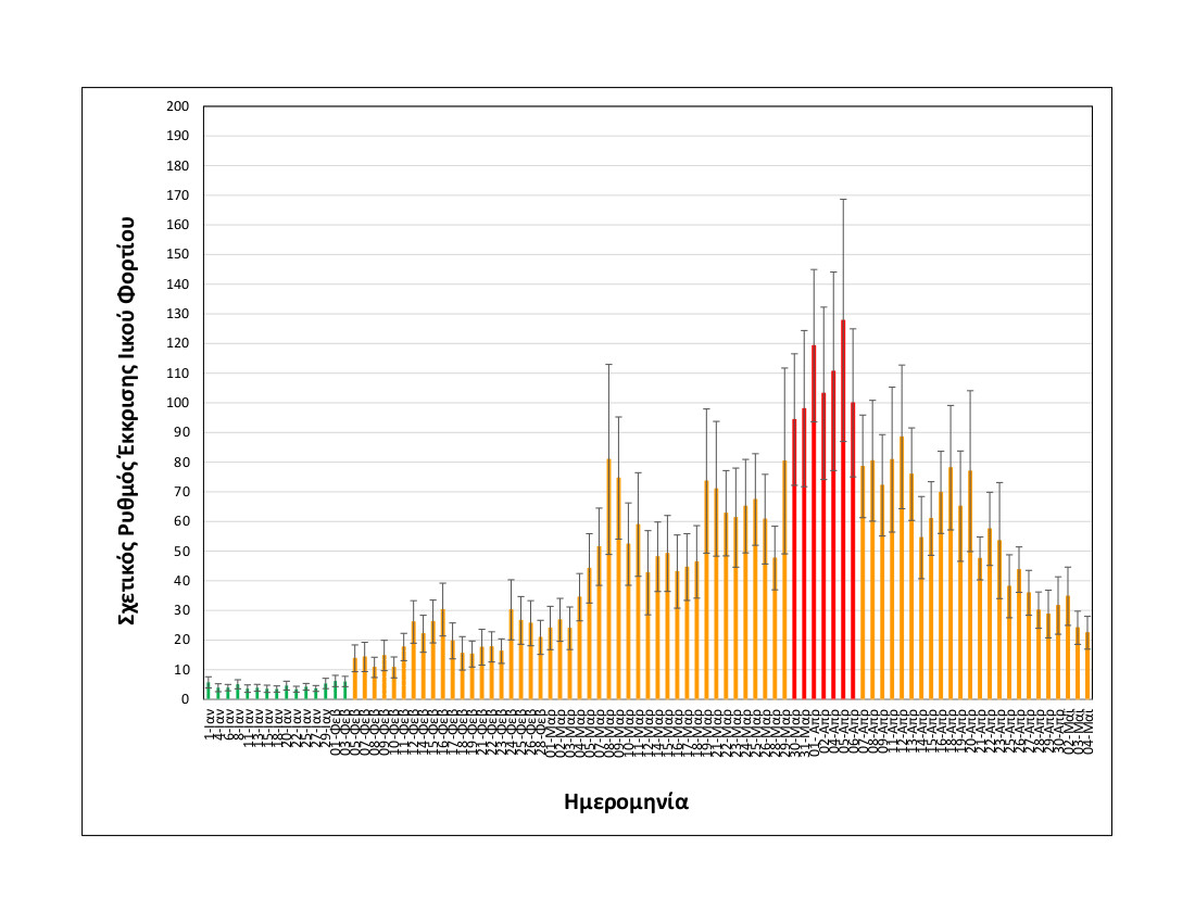 rationalizedrelativesheddingrate_thessaloniki_upto04052021_only2021.jpg