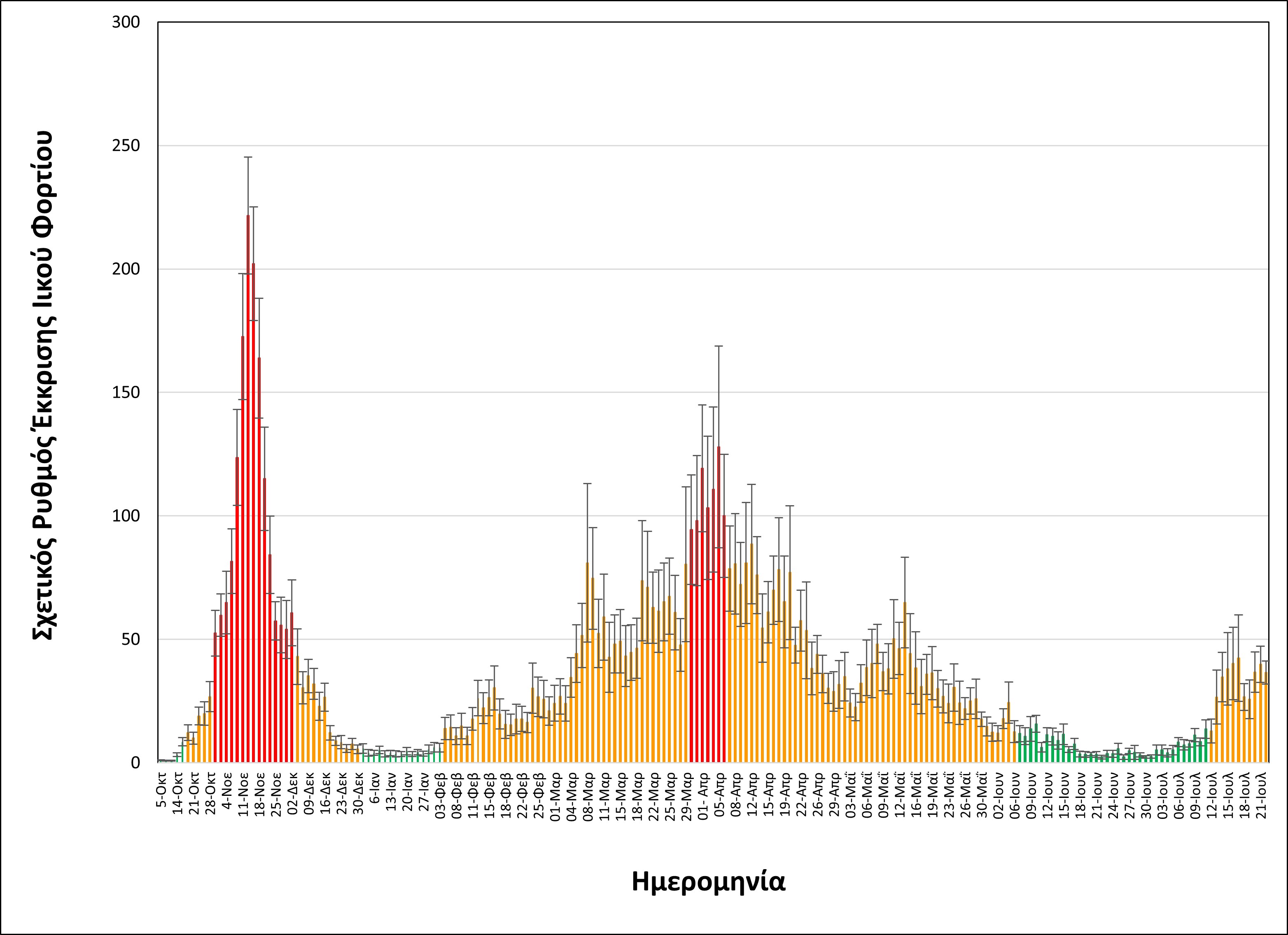 rationalizedrelativesheddingrate_thessaloniki_upto22072021_long.jpg rationalizedrelativesheddingrate_thessaloniki_upto22072021_long.jpg