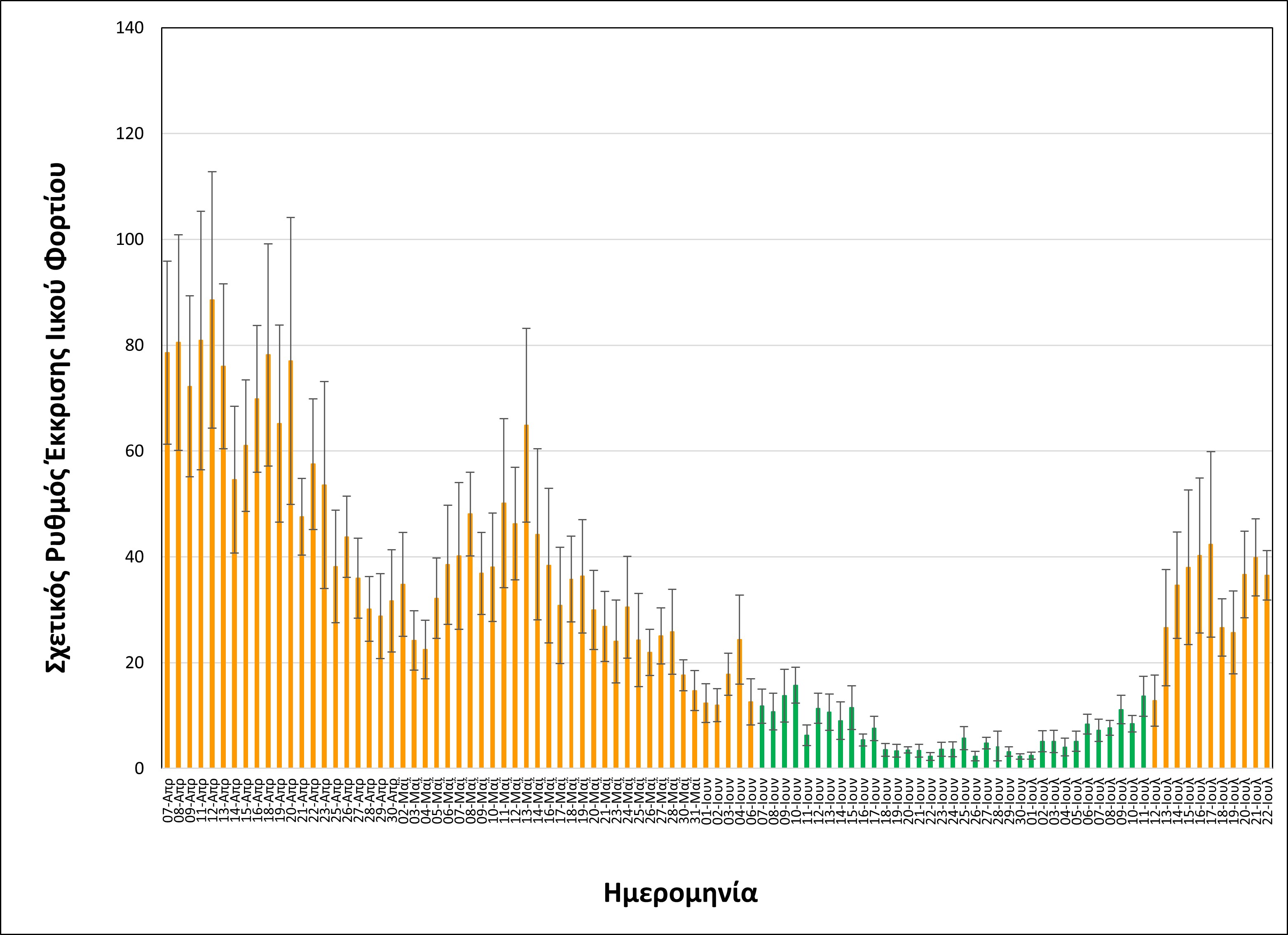 rationalizedrelativesheddingrate_thessaloniki_upto22072021_short.jpg rationalizedrelativesheddingrate_thessaloniki_upto22072021_short.jpg